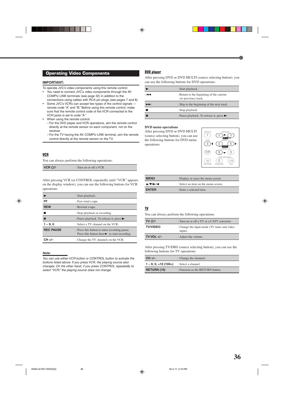 Operating video components | JVC RX-7022VSL User Manual | Page 39 / 46