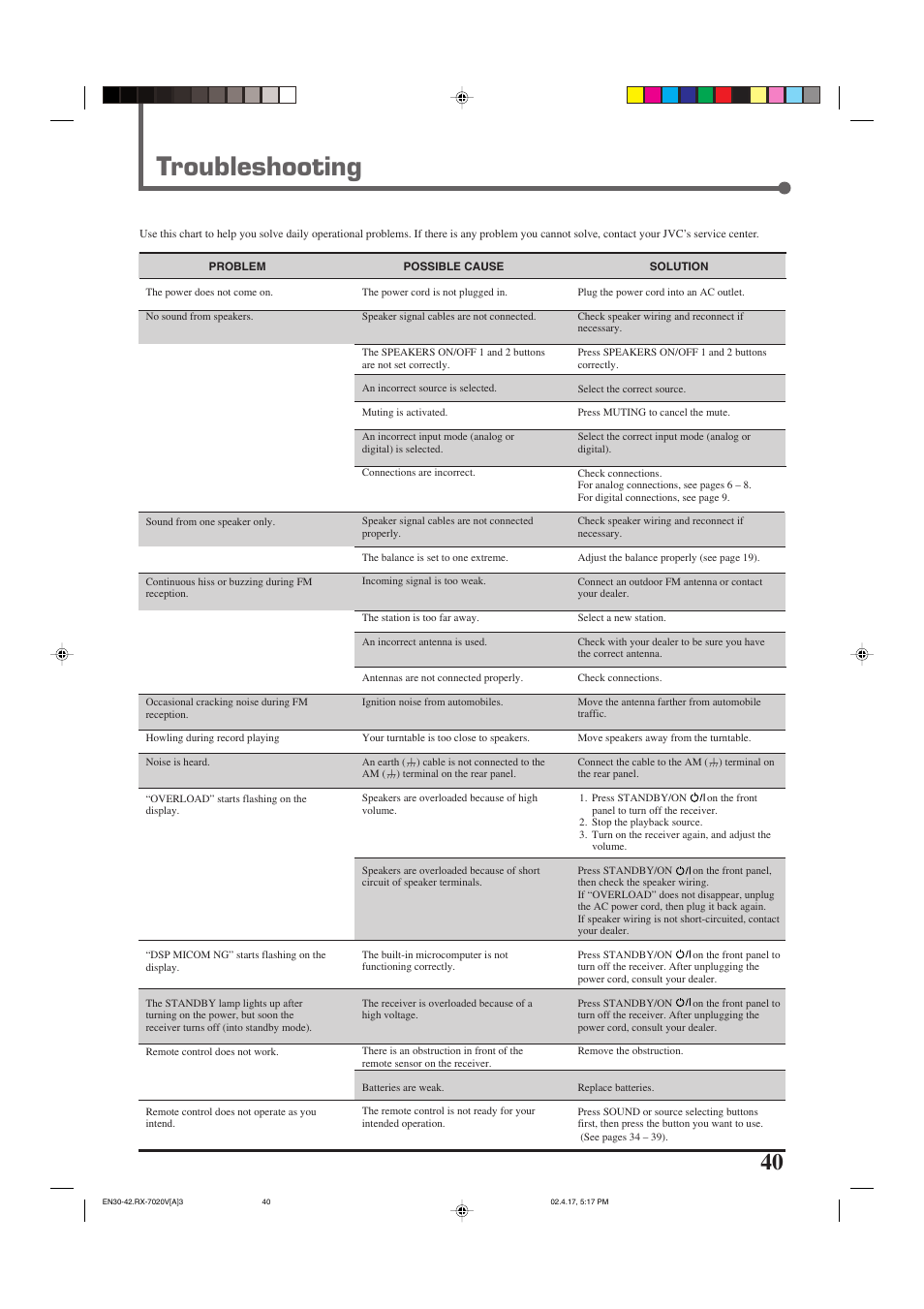 Troubleshooting | JVC RX-7022VSL User Manual | Page 43 / 46