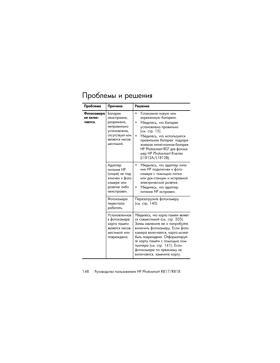 Проблемы и решения | HP Photosmart R817 User Manual | Page 148 / 220