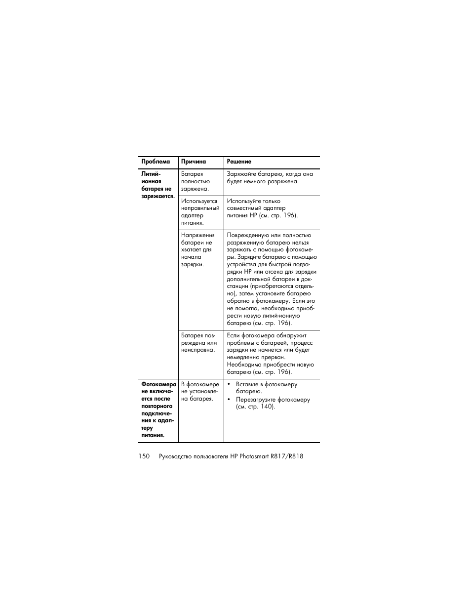 HP Photosmart R817 User Manual | Page 150 / 220