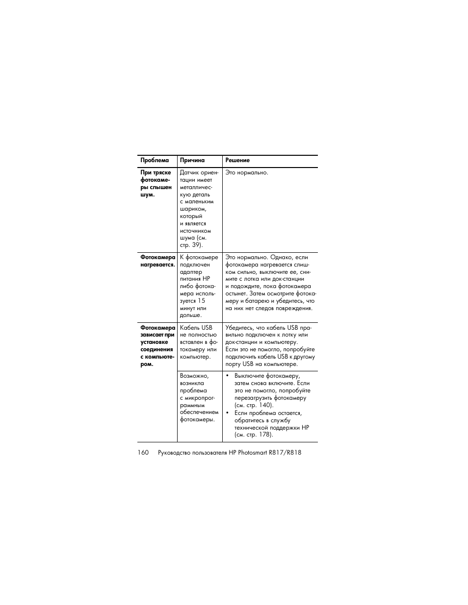 HP Photosmart R817 User Manual | Page 160 / 220
