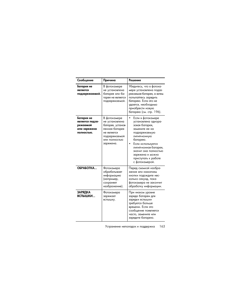 HP Photosmart R817 User Manual | Page 163 / 220