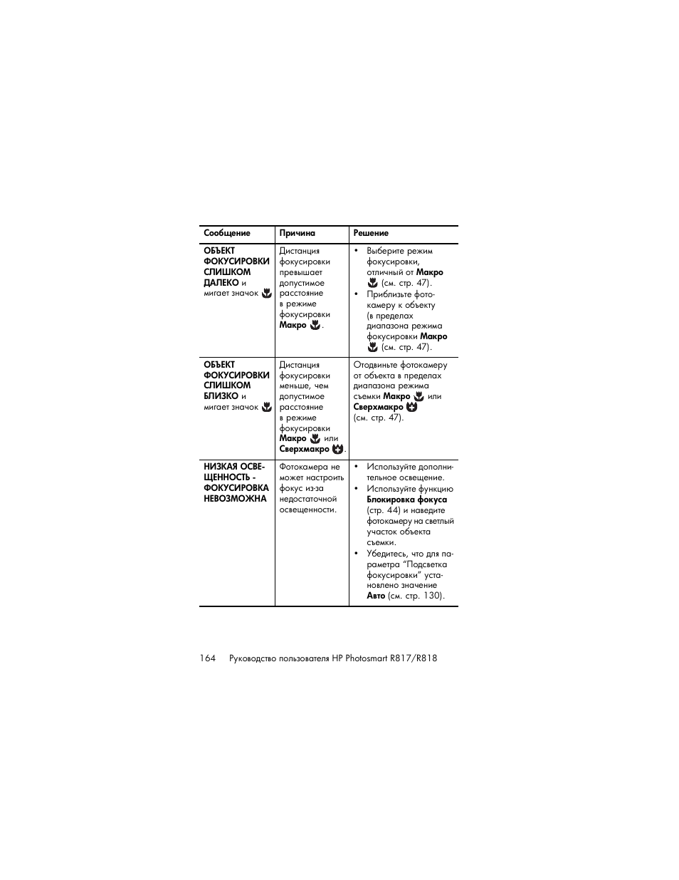 HP Photosmart R817 User Manual | Page 164 / 220