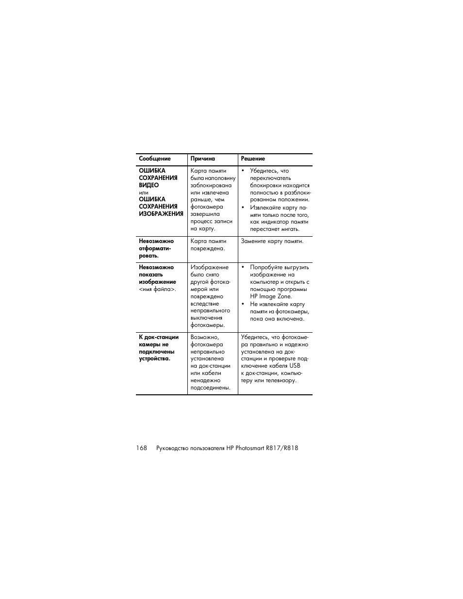 HP Photosmart R817 User Manual | Page 168 / 220