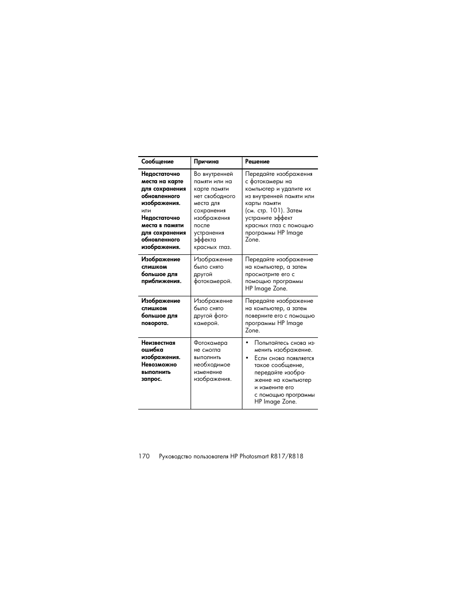 HP Photosmart R817 User Manual | Page 170 / 220