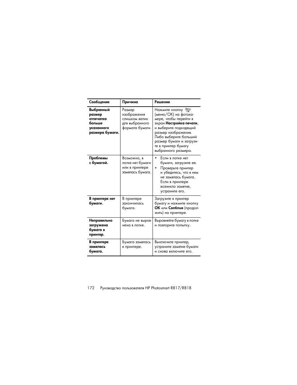 HP Photosmart R817 User Manual | Page 172 / 220