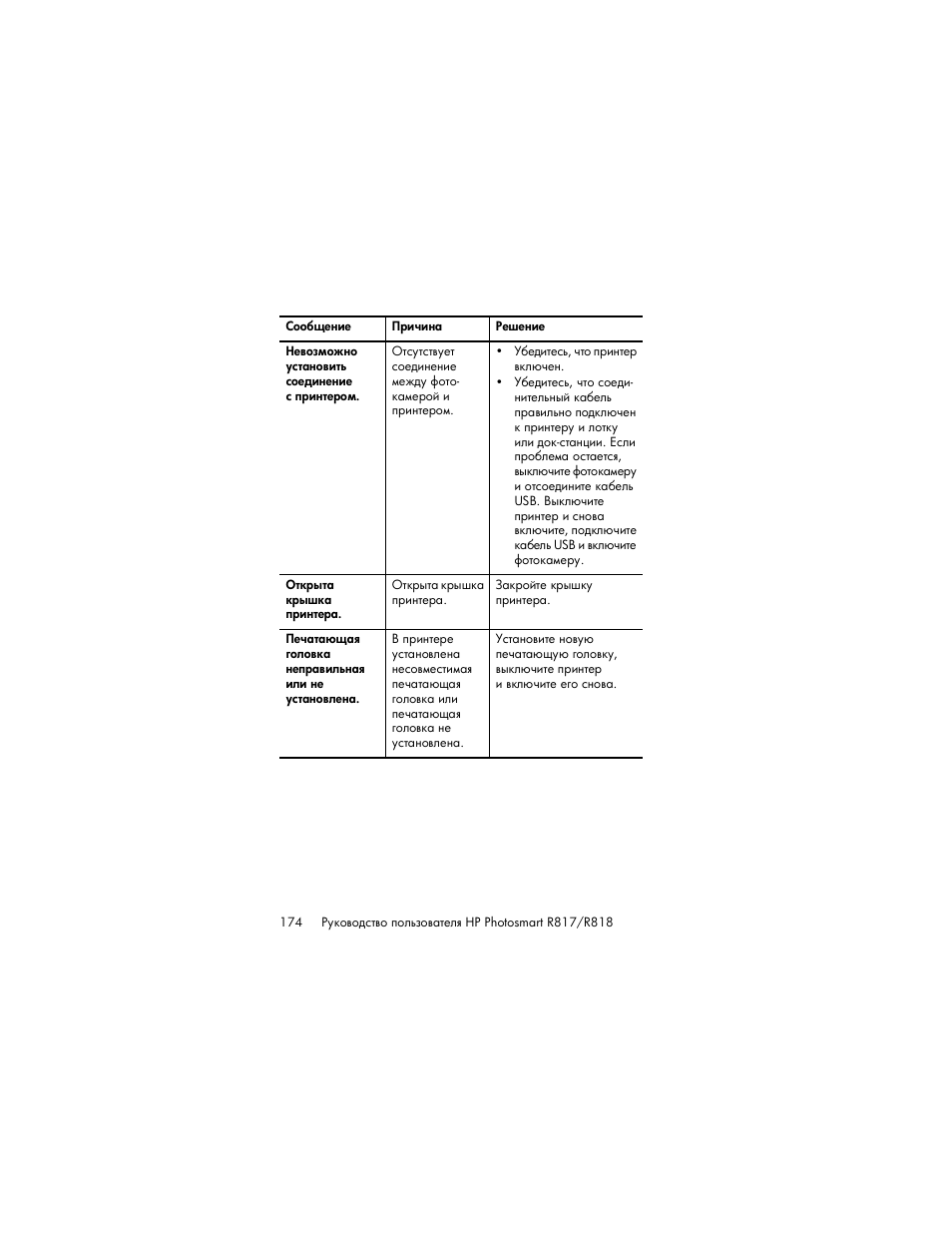 HP Photosmart R817 User Manual | Page 174 / 220