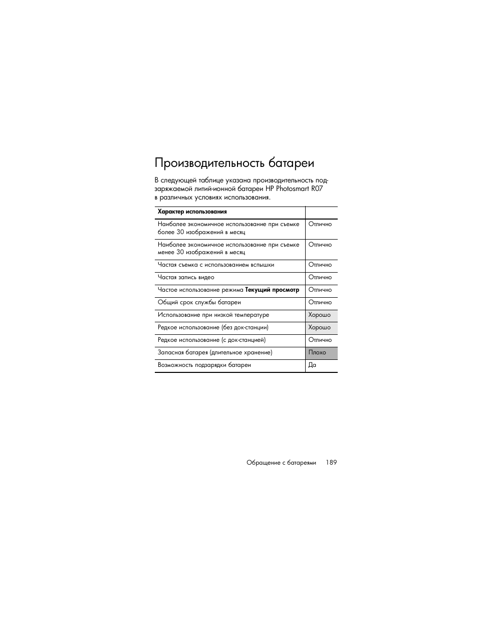 Производительность батареи | HP Photosmart R817 User Manual | Page 189 / 220
