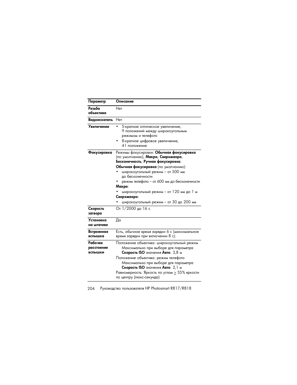 HP Photosmart R817 User Manual | Page 204 / 220