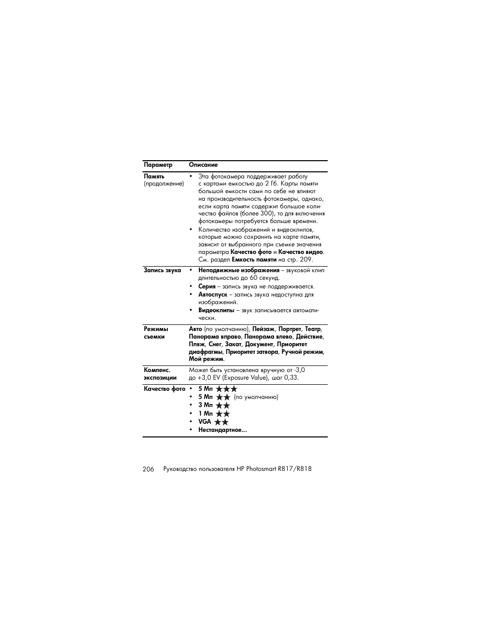 HP Photosmart R817 User Manual | Page 206 / 220