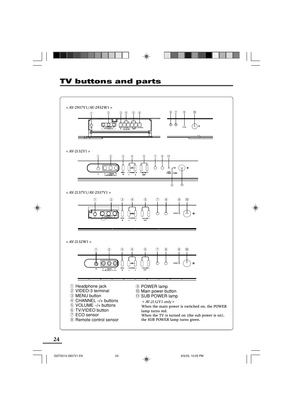 Tv buttons and parts | JVC 0403-NIC-JMT User Manual | Page 24 / 56