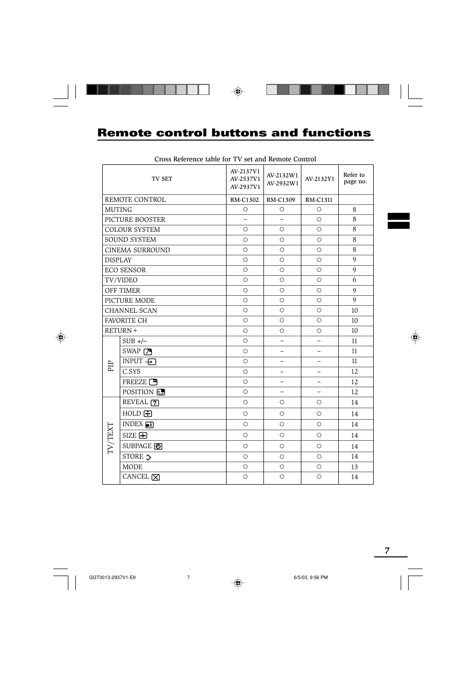 Remote control buttons and functions | JVC 0403-NIC-JMT User Manual | Page 7 / 56