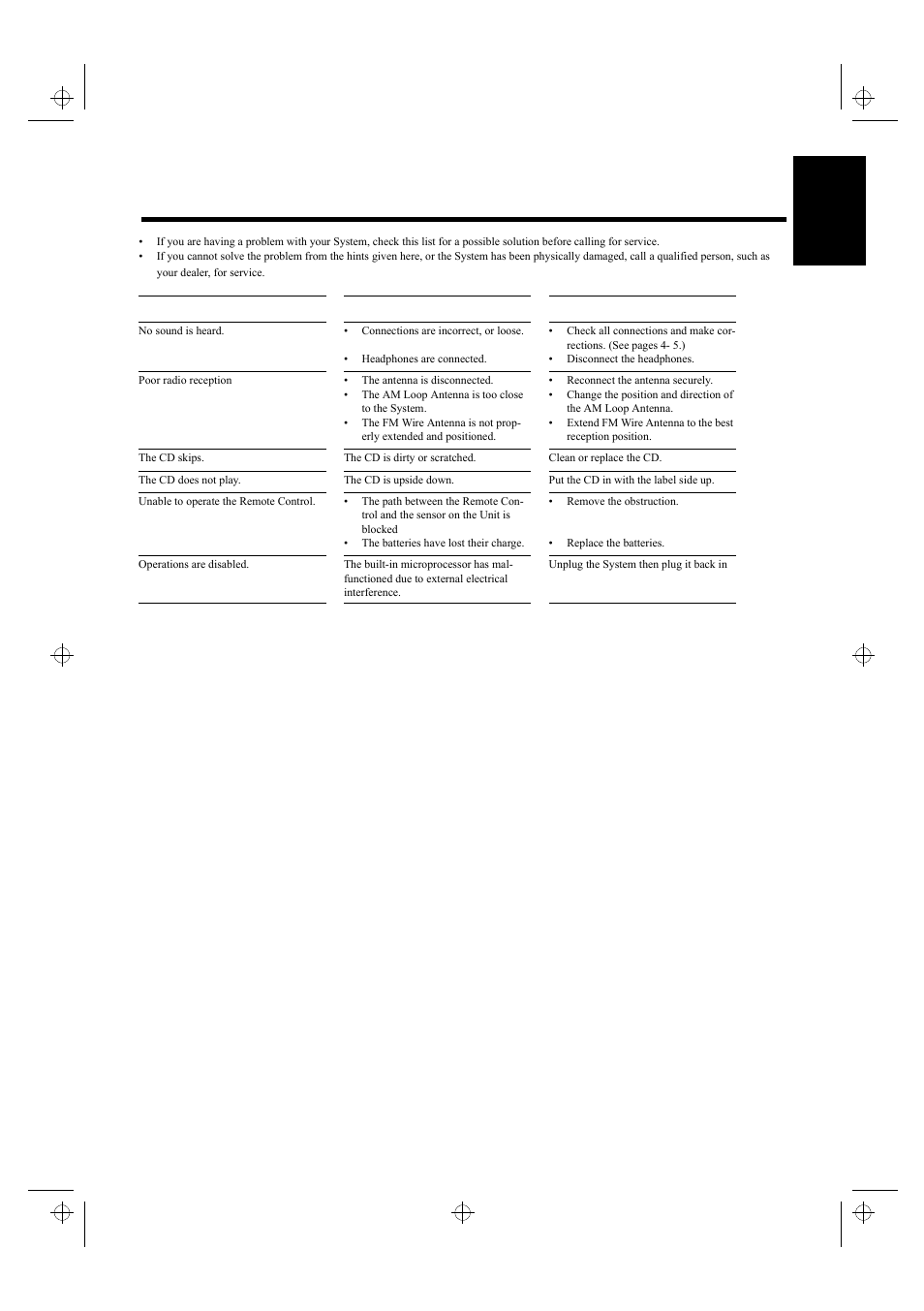 Troubleshooting | JVC UX-5500R User Manual | Page 21 / 23