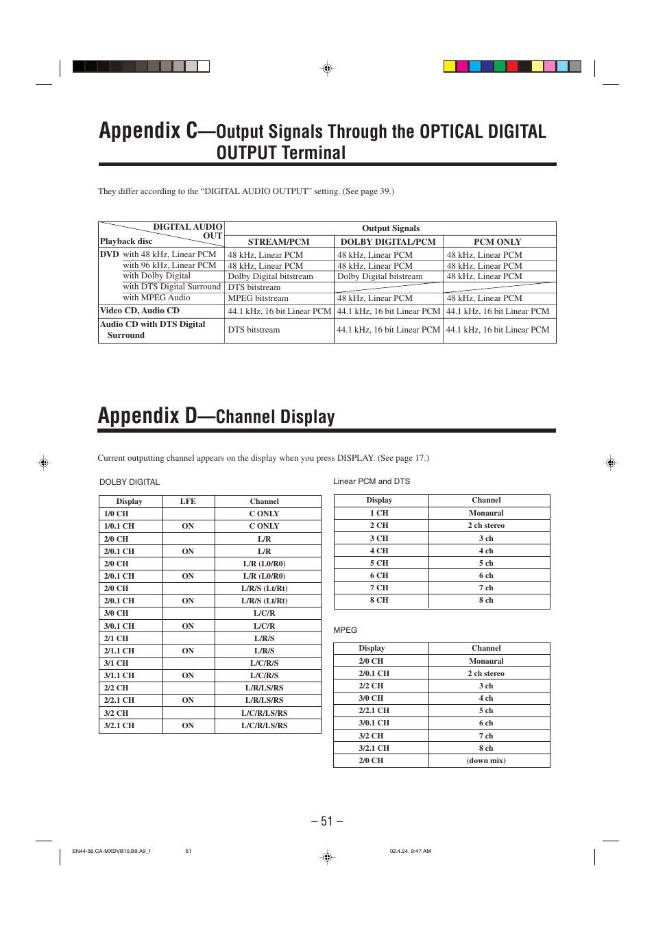 Appendix d―channel display, Appendix c, Appendix d | Channel display | JVC CA-MXDVA9 User Manual | Page 54 / 72