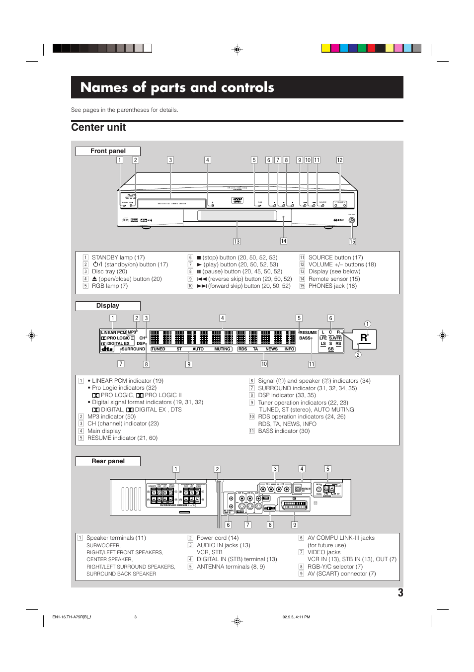 Names of parts and controls, Center unit, Front panel | Display rear panel | JVC SP-XCA75 User Manual | Page 7 / 76