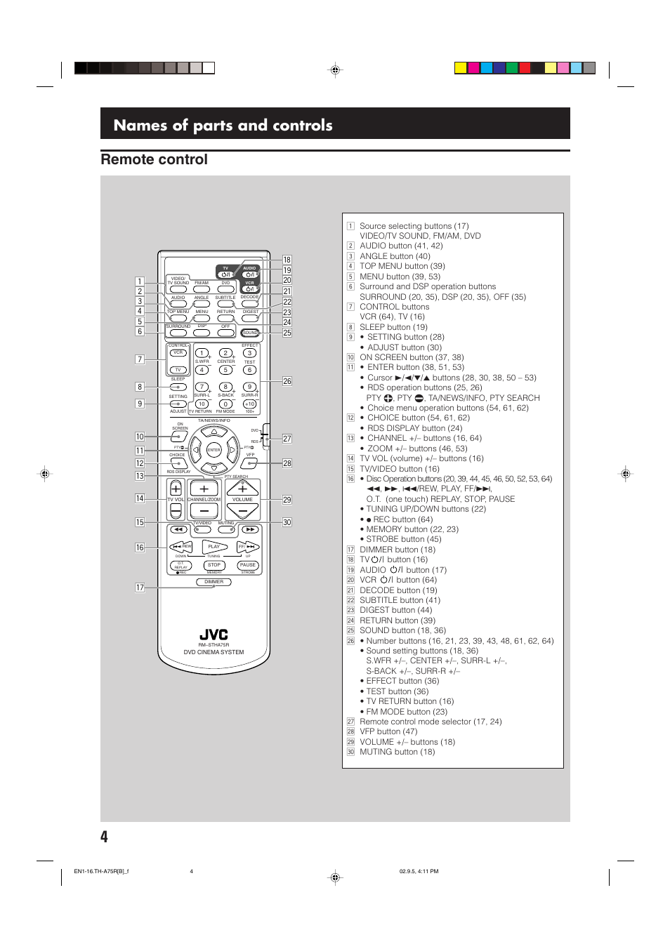 Remote control, Names of parts and controls | JVC SP-XCA75 User Manual | Page 8 / 76
