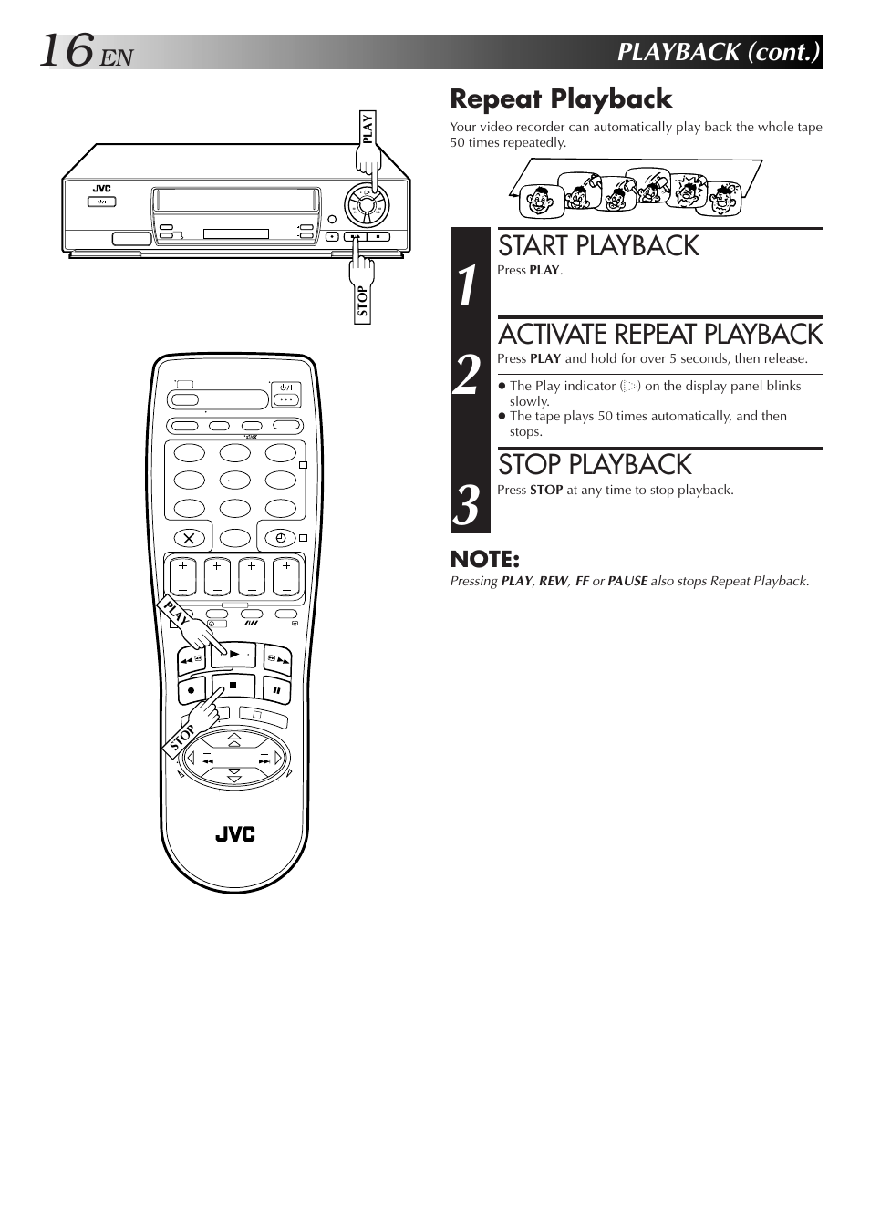 Start playback, Activate repeat playback, Stop playback | Playback (cont.), Repeat playback | JVC HR-J458E User Manual | Page 16 / 52