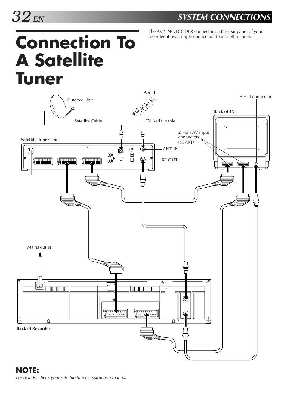 Connection to a satellite tuner, System connections | JVC HR-J458E User Manual | Page 32 / 52