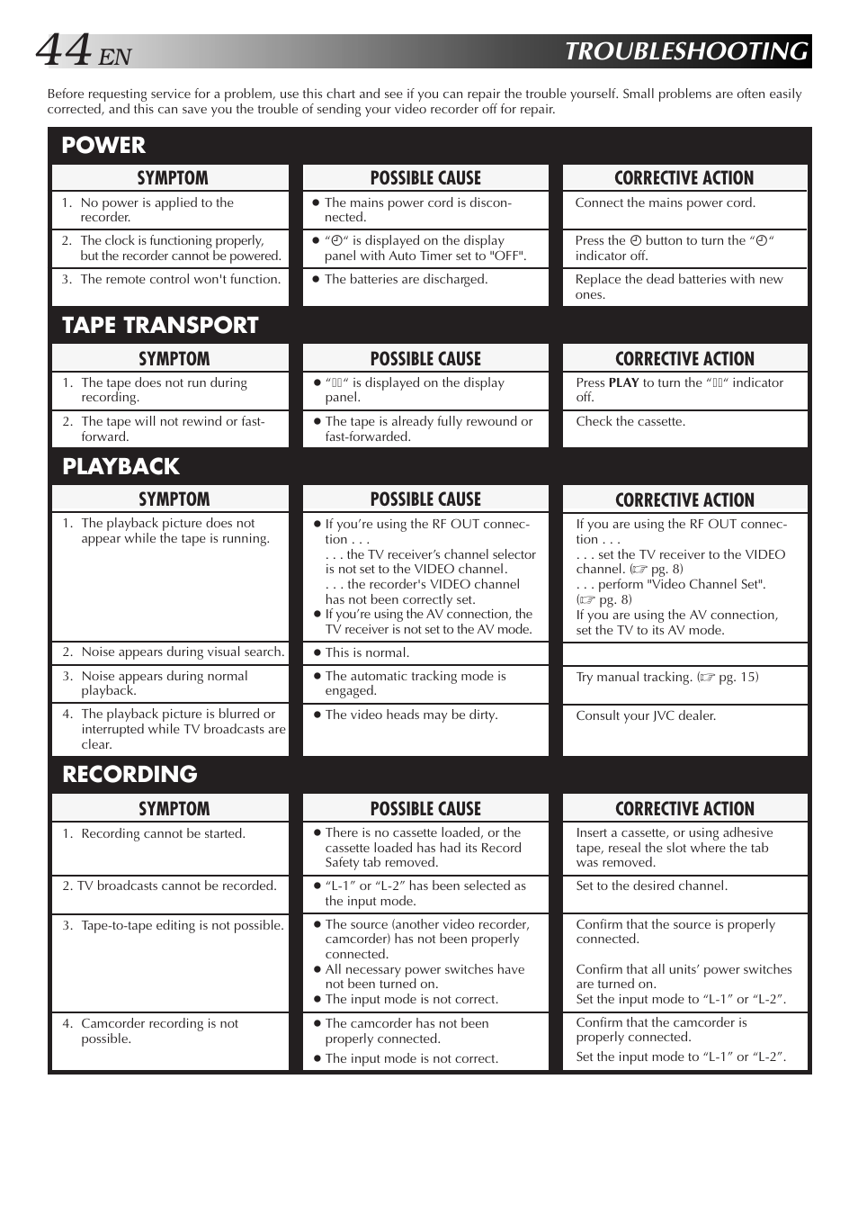 Troubleshooting, Power playback recording tape transport, Possible cause | Symptom, Corrective action | JVC HR-J458E User Manual | Page 44 / 52