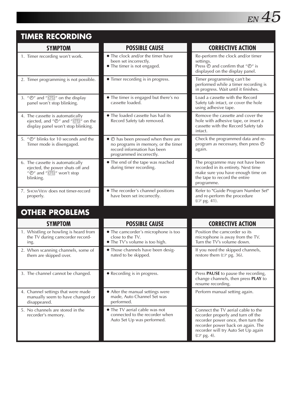 Timer recording, Other problems, Corrective action | Symptom, Possible cause | JVC HR-J458E User Manual | Page 45 / 52