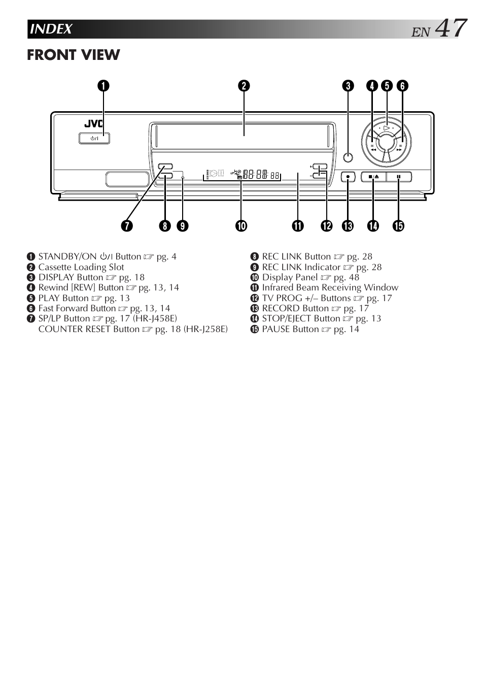 Index, Front view | JVC HR-J458E User Manual | Page 47 / 52