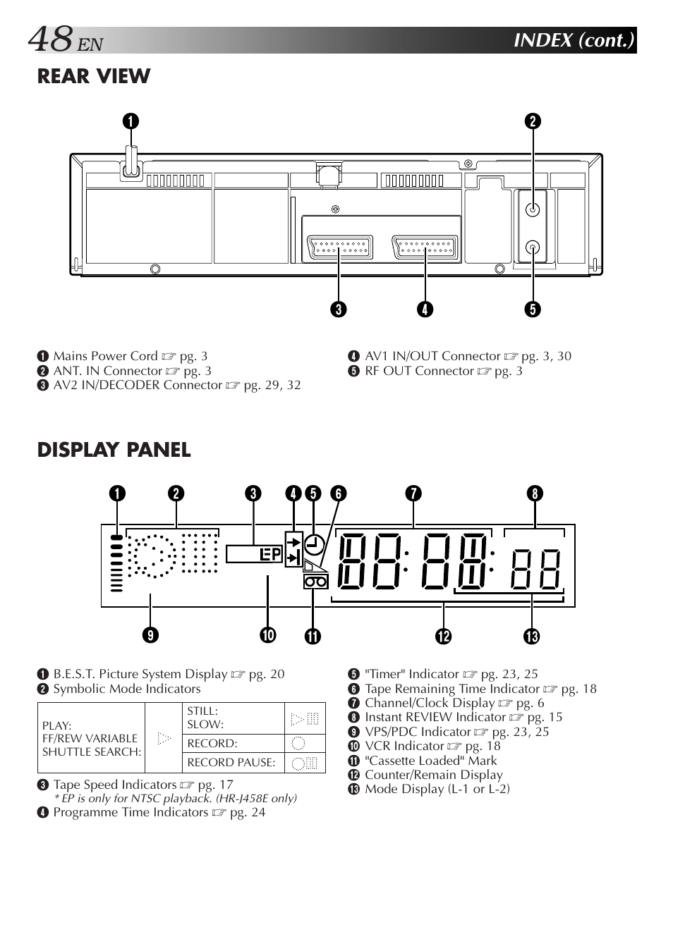 Index (cont.), Rear view display panel, Sp vcr | JVC HR-J458E User Manual | Page 48 / 52