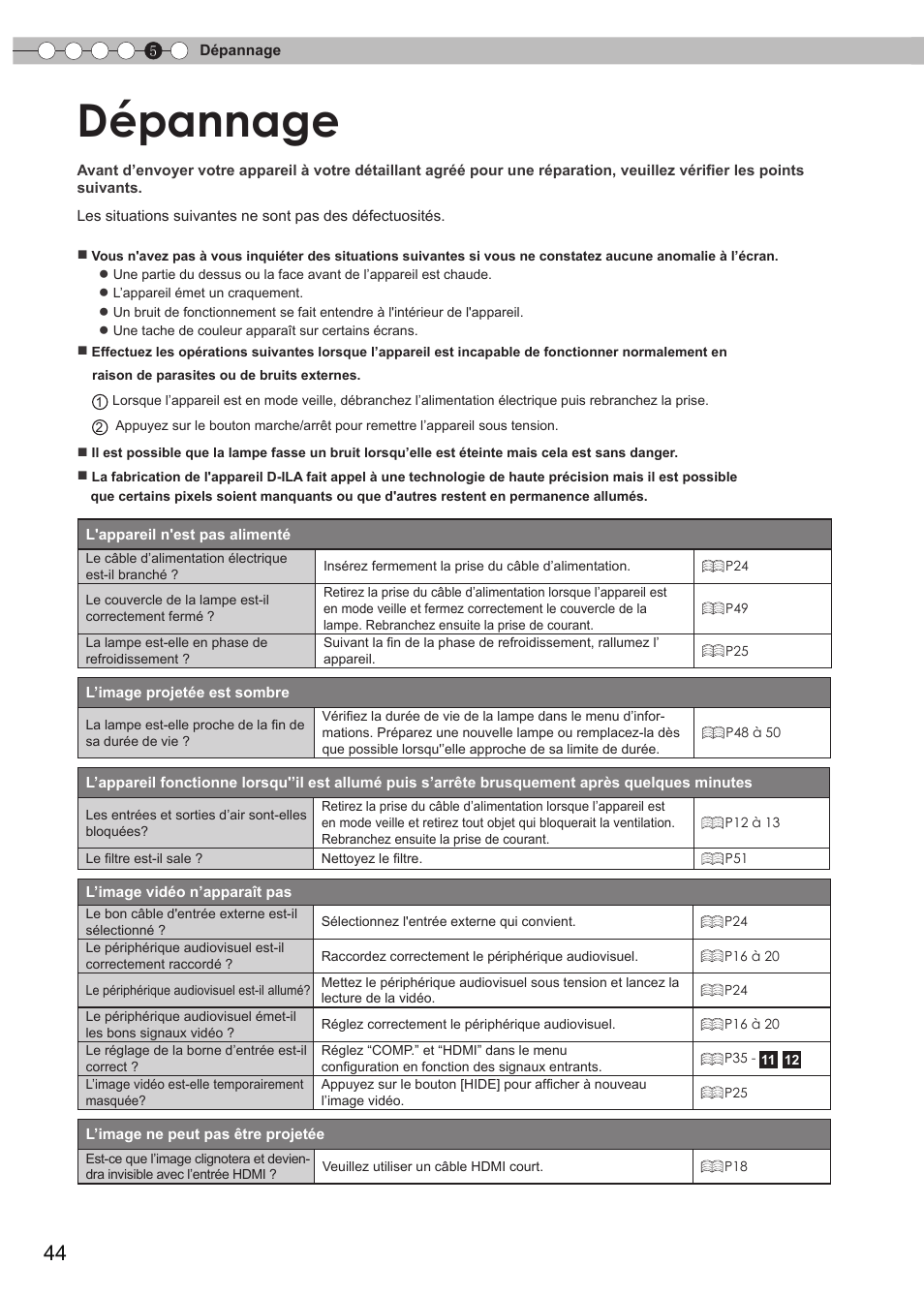 Dépannage | JVC Procision DLA-HD950 User Manual | Page 106 / 185