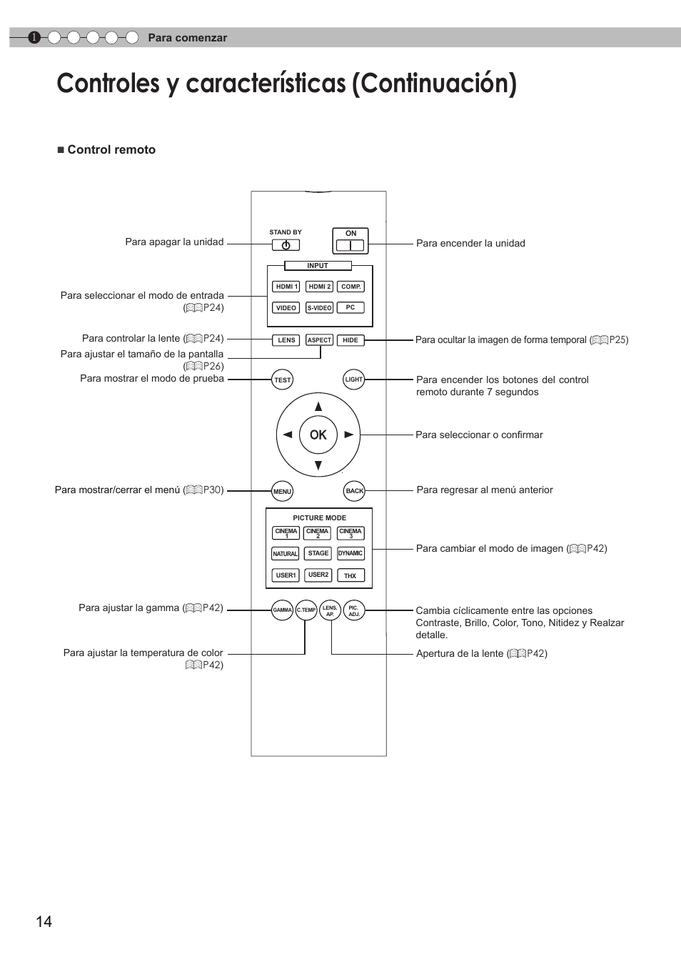 Controles y características (continuación), Control remoto | JVC Procision DLA-HD950 User Manual | Page 138 / 185