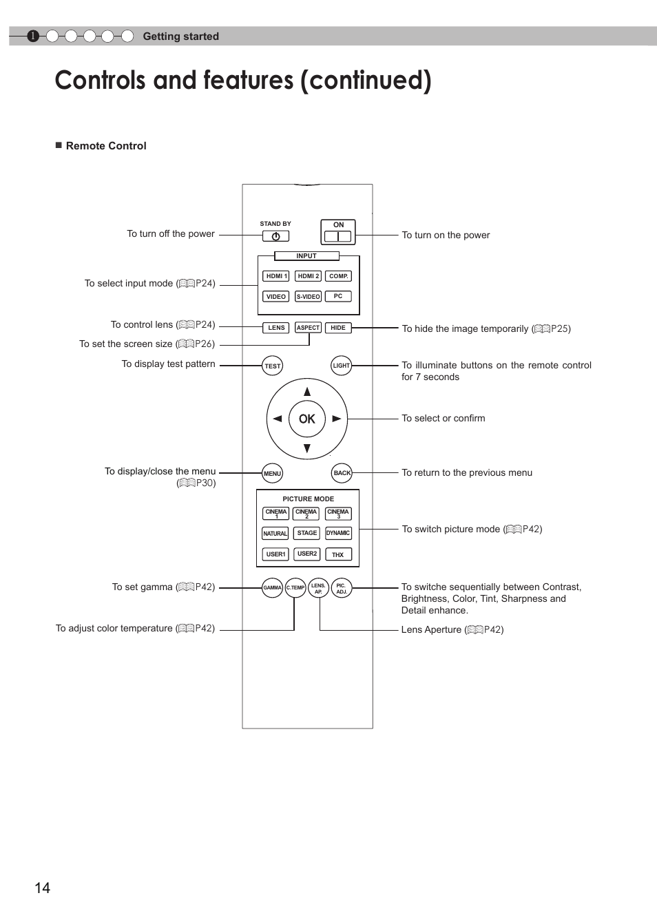Controls and features (continued) | JVC Procision DLA-HD950 User Manual | Page 14 / 185