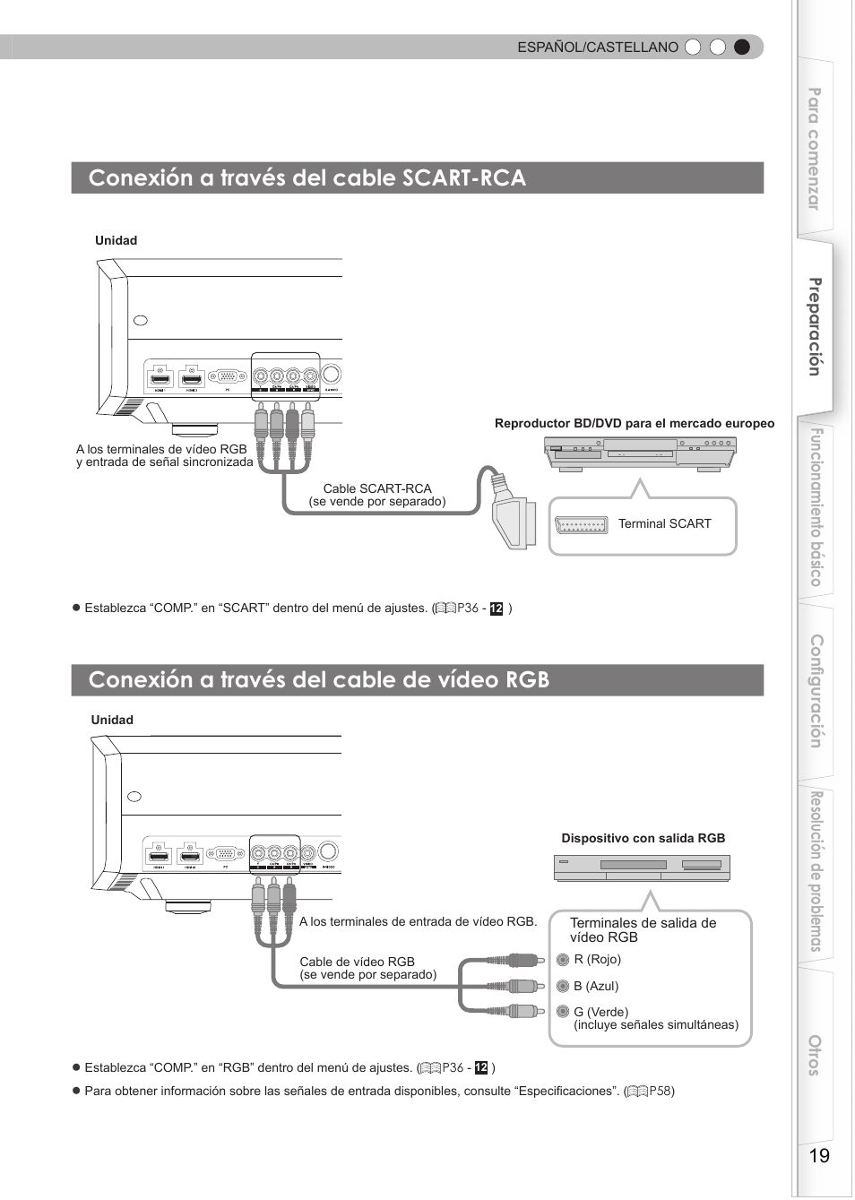 Conexión a través del cable scart-rca, Conexión a través del cable de vídeo rgb, Conexión a través del cable de vídeo | JVC Procision DLA-HD950 User Manual | Page 143 / 185