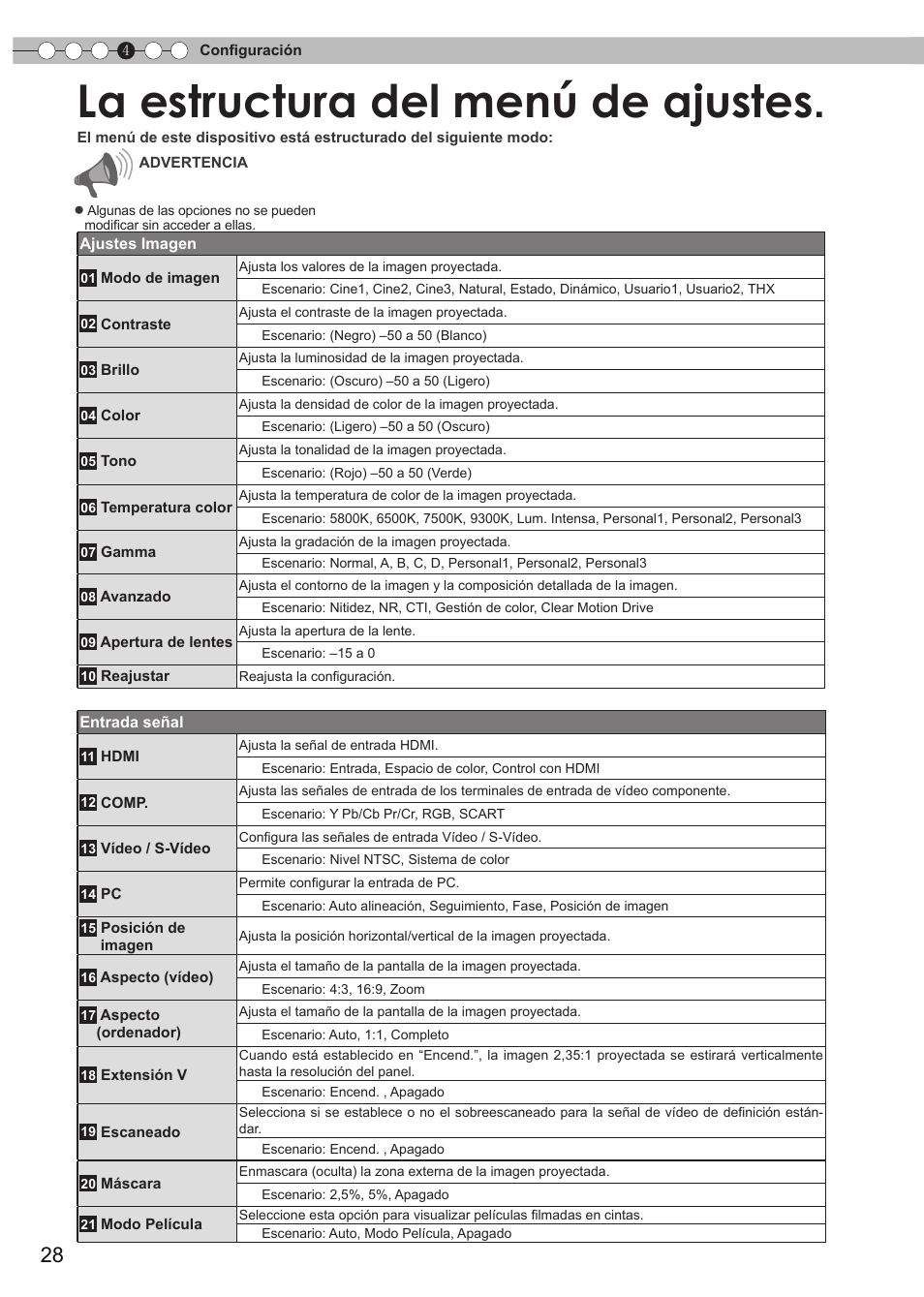 Configuración, La estructura del menú de ajustes | JVC Procision DLA-HD950 User Manual | Page 152 / 185