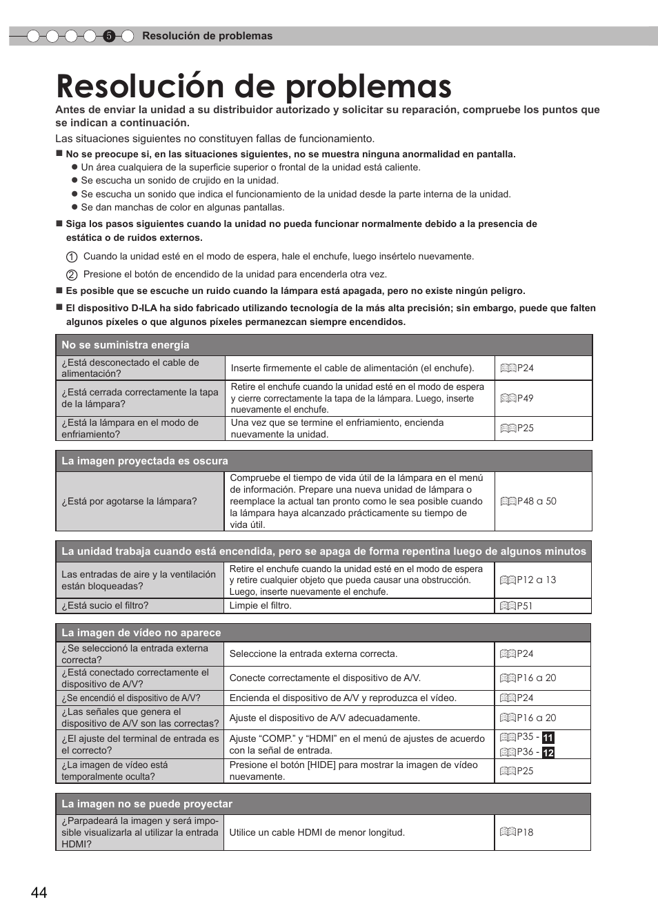 Resolución de problemas | JVC Procision DLA-HD950 User Manual | Page 168 / 185