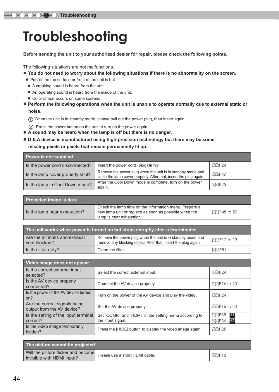 Troubleshooting | JVC Procision DLA-HD950 User Manual | Page 44 / 185