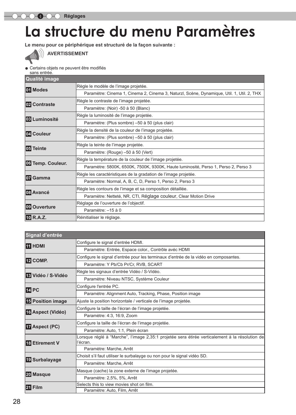 Réglages, La structure du menu paramètres | JVC Procision DLA-HD950 User Manual | Page 90 / 185