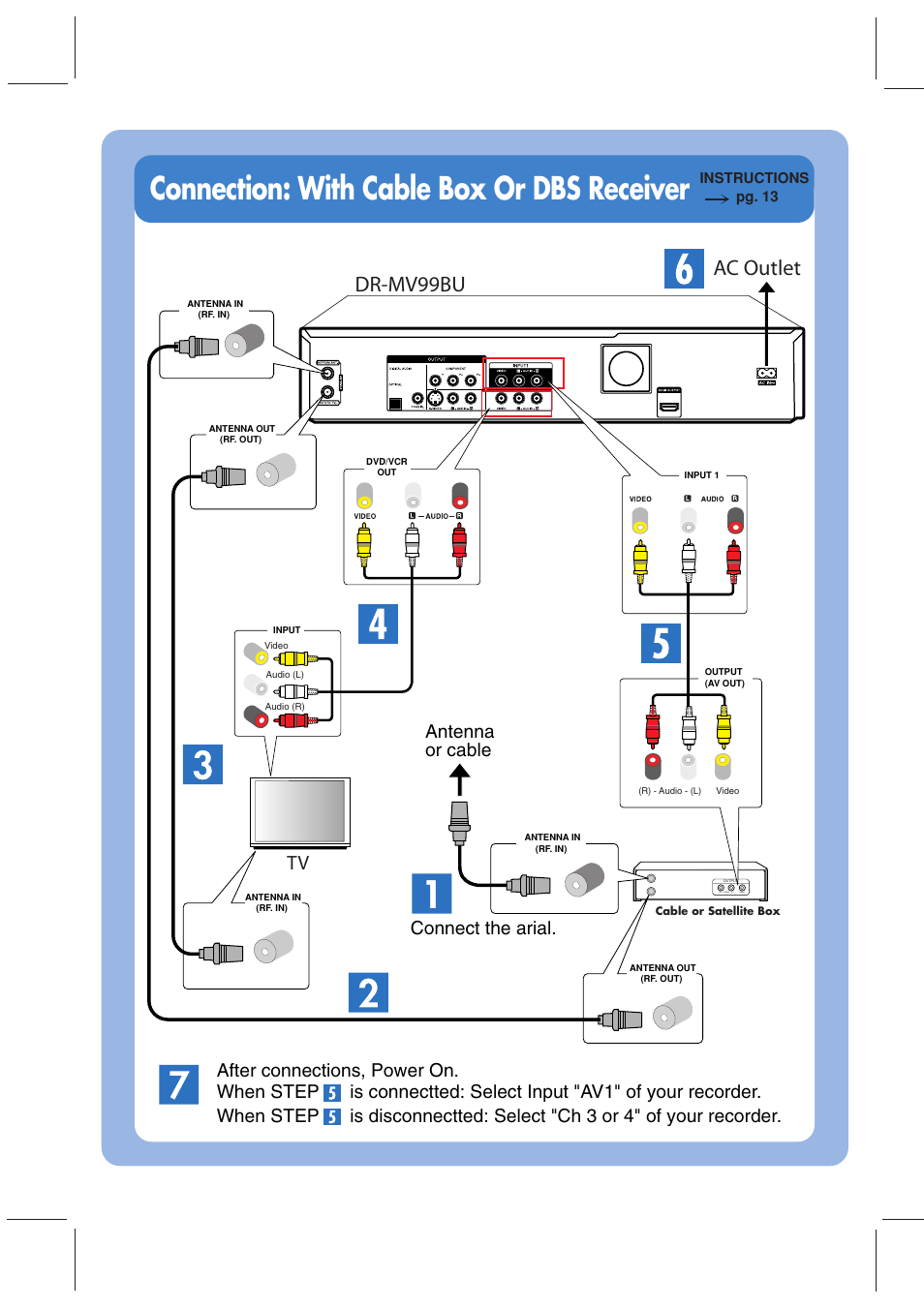 Connection: with cable box or dbs receiver, Ac outlet dr-mv99bu, Antenna or cable | Instructions pg. 13 | JVC DVD VIDEO RECORDER DR-MV99BU User Manual | Page 2 / 6