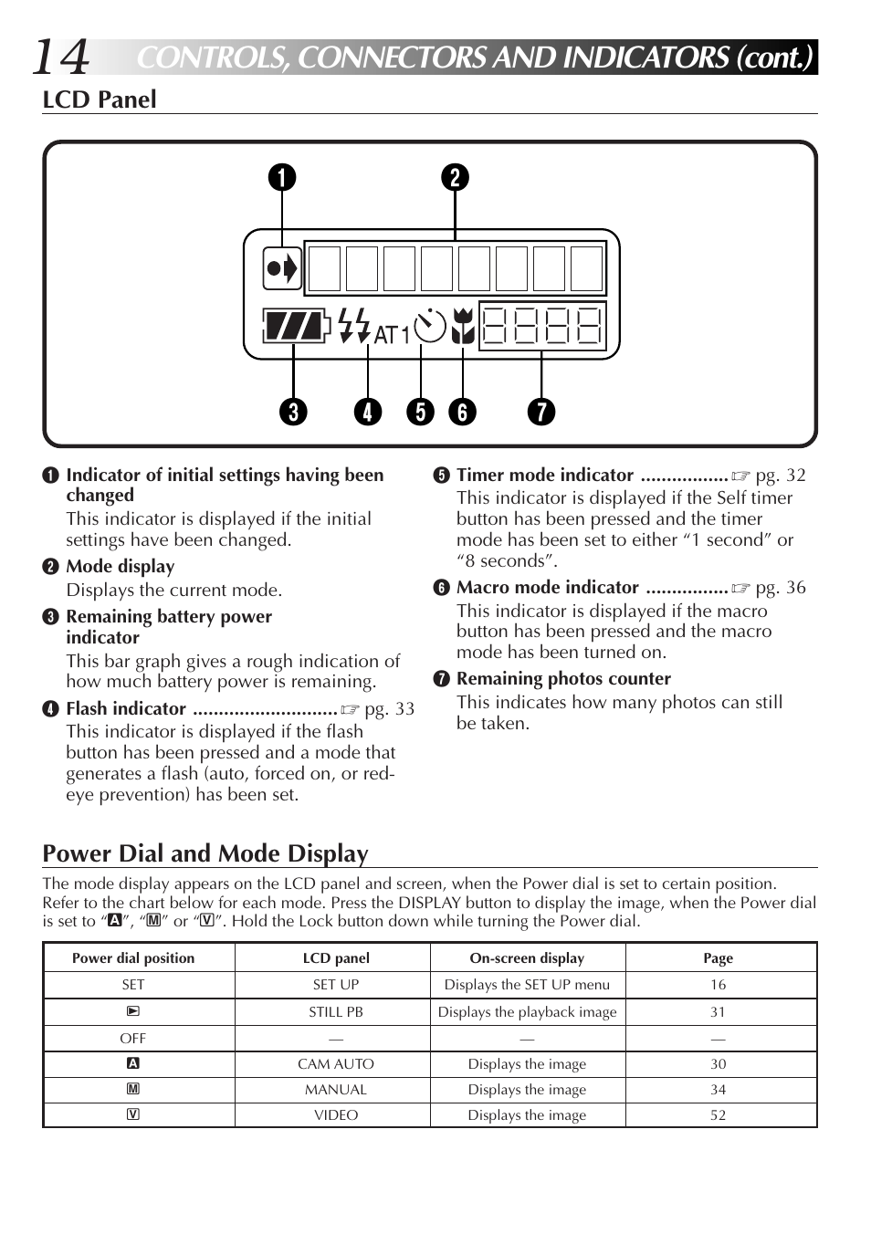 Lcd panel, Power dial and mode display | JVC GC-QX5HD User Manual | Page 14 / 104