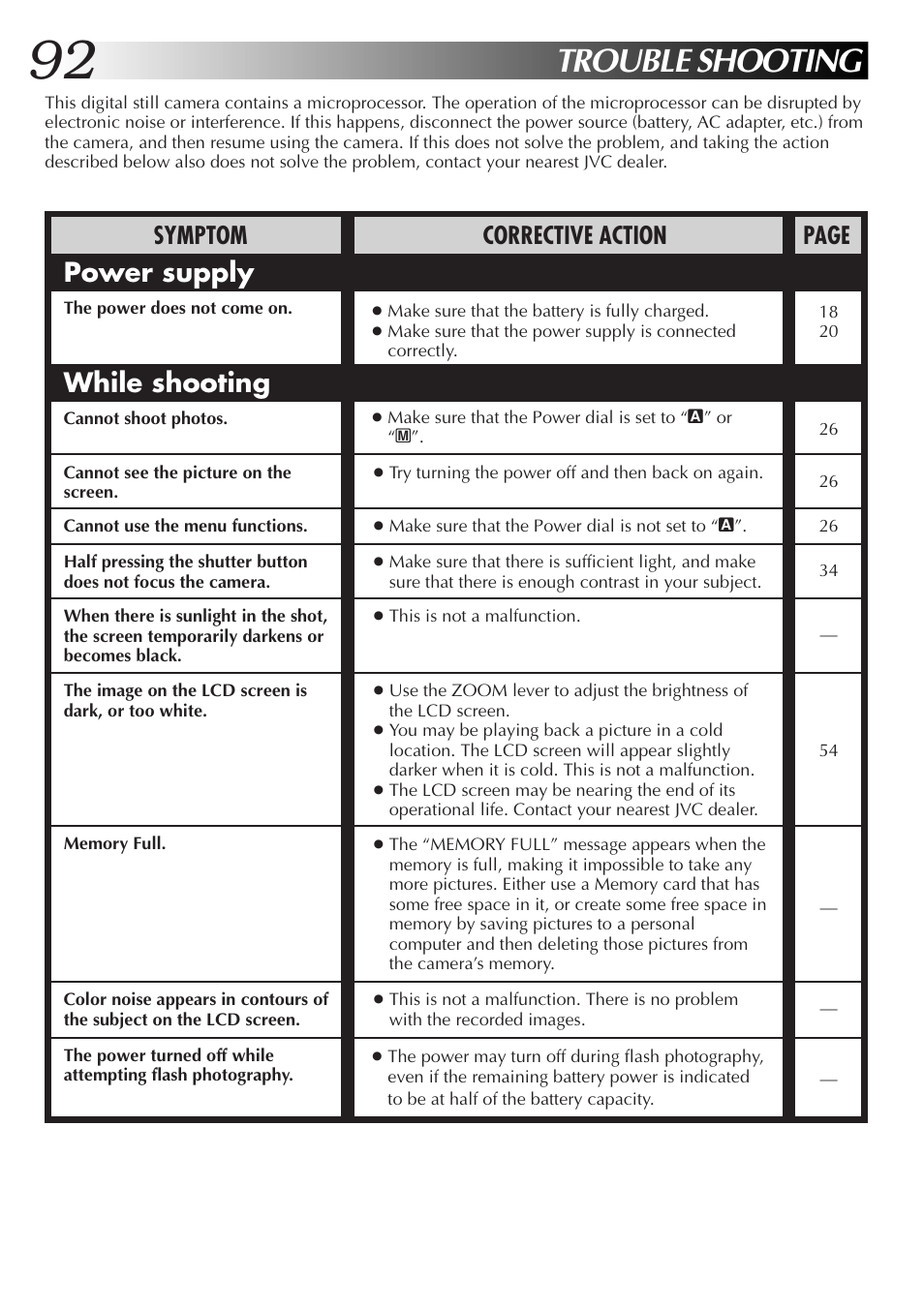 Trouble shooting, Power supply, While shooting | Symptom corrective action page | JVC GC-QX5HD User Manual | Page 92 / 104