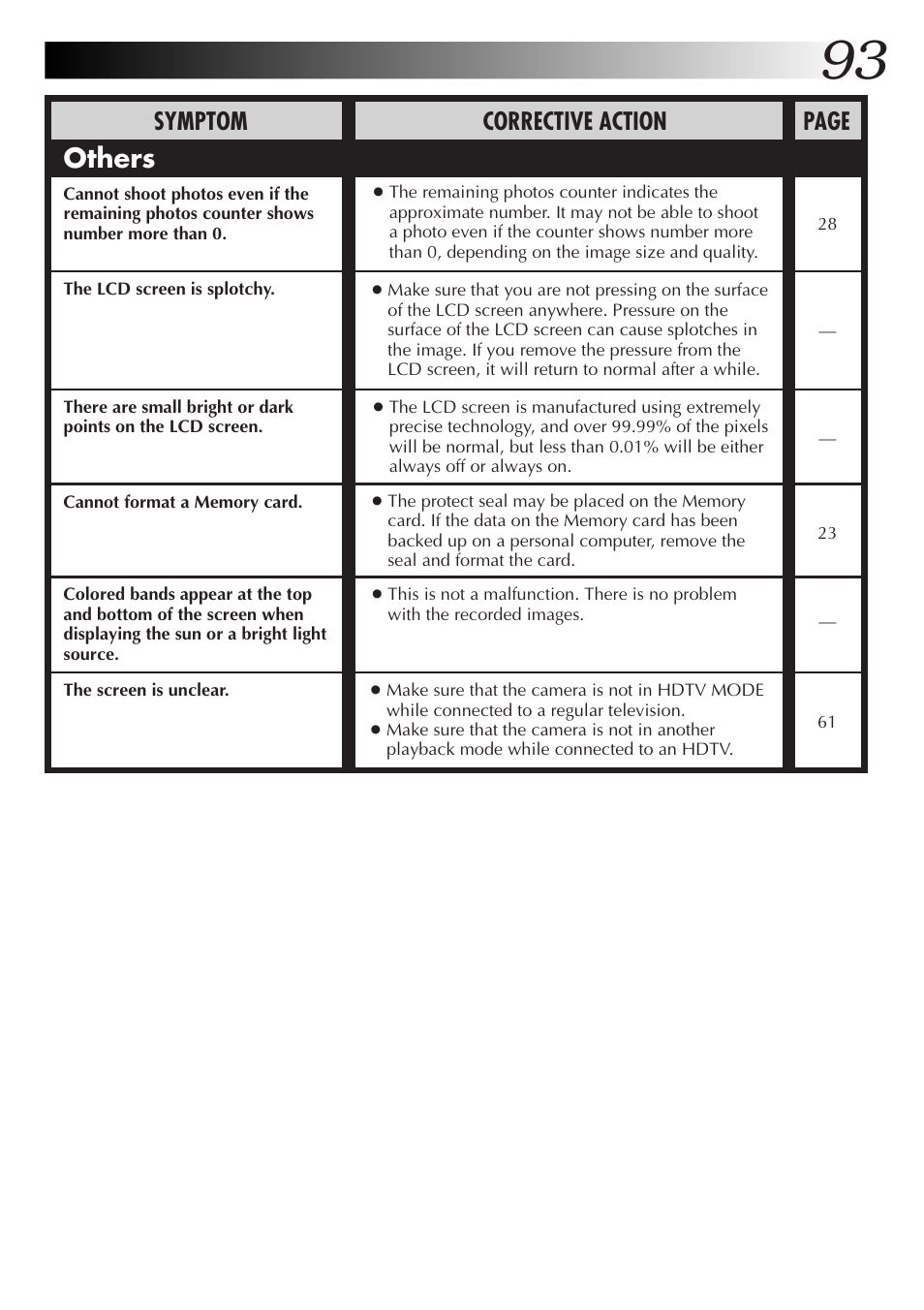 Others, Symptom corrective action page | JVC GC-QX5HD User Manual | Page 93 / 104