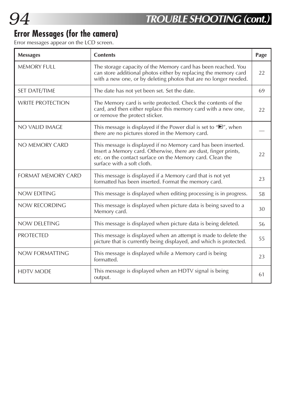 Trouble shooting (cont.), Error messages (for the camera) | JVC GC-QX5HD User Manual | Page 94 / 104