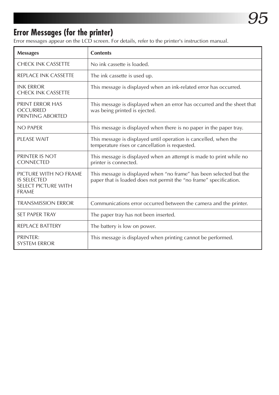 Error messages (for the printer) | JVC GC-QX5HD User Manual | Page 95 / 104