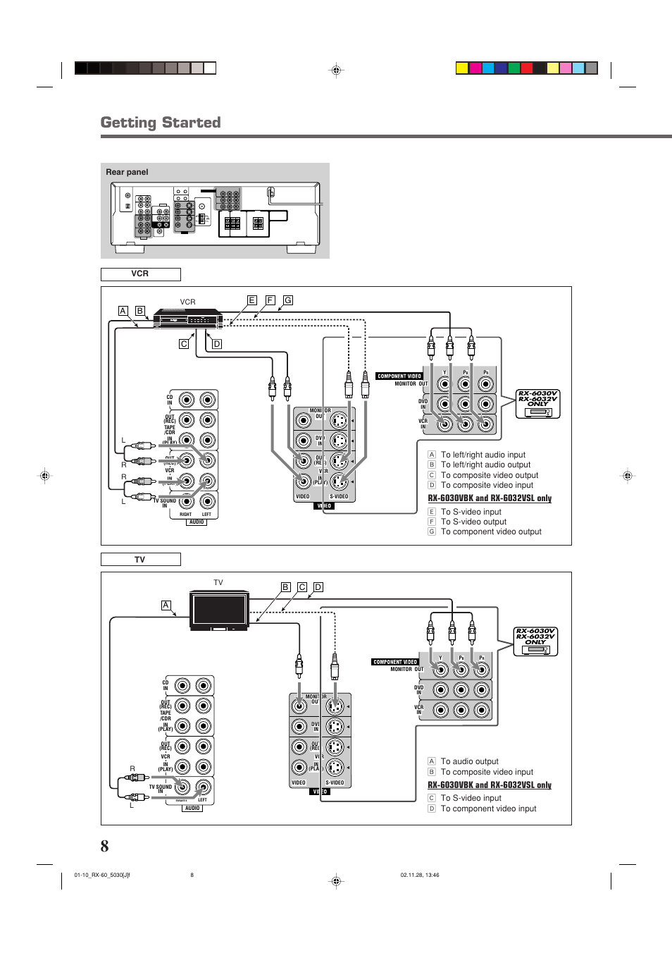 Getting started | JVC RX-6030VBK User Manual | Page 10 / 87