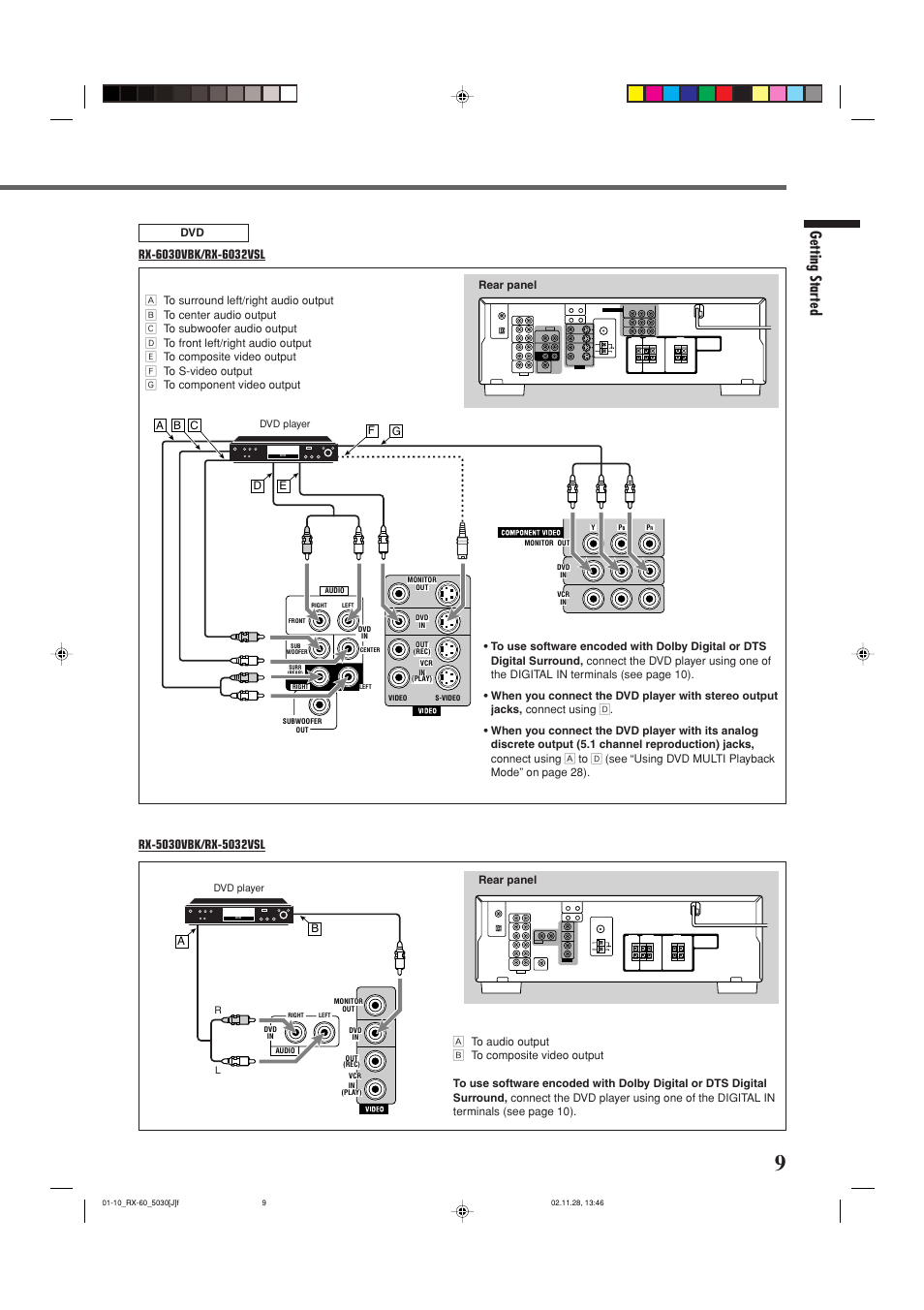 Getting started | JVC RX-6030VBK User Manual | Page 11 / 87