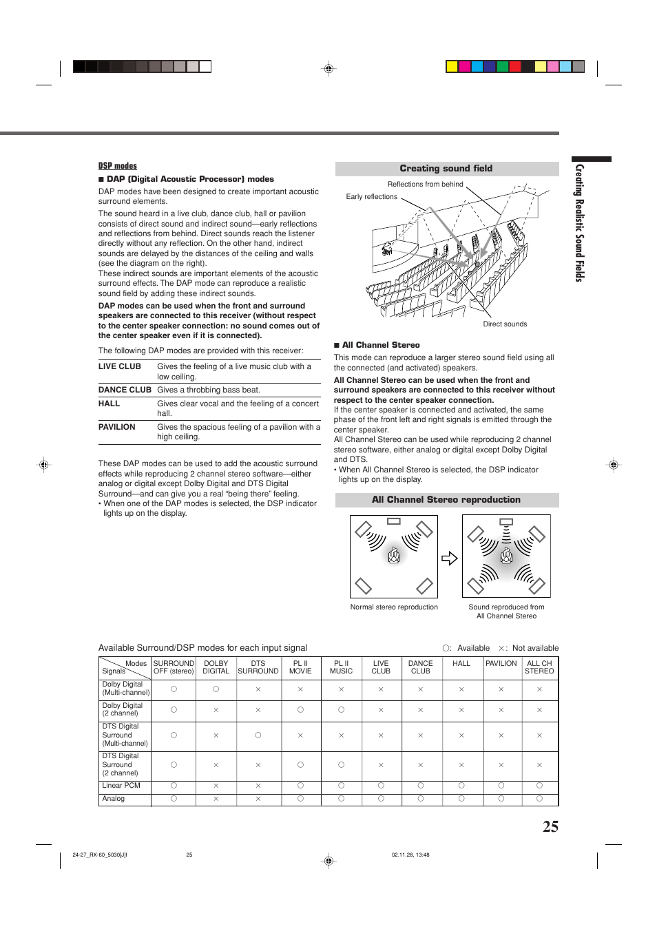 Creating realistic sound fields | JVC RX-6030VBK User Manual | Page 27 / 87