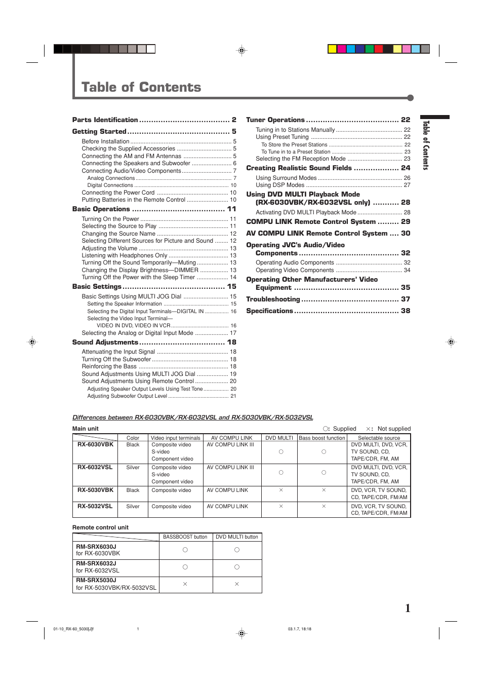 JVC RX-6030VBK User Manual | Page 3 / 87