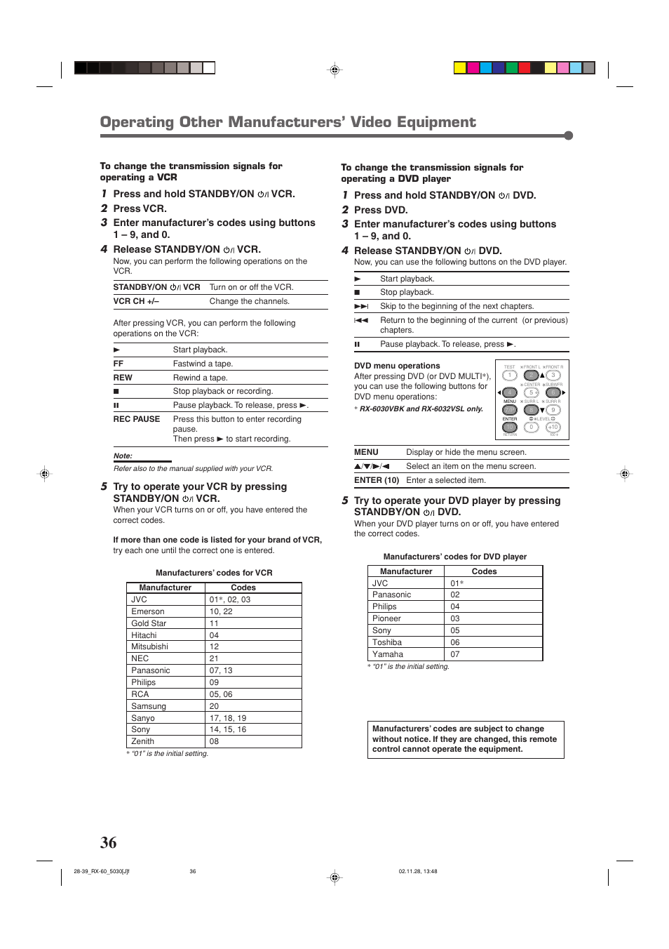 Operating other manufacturers’ video equipment | JVC RX-6030VBK User Manual | Page 38 / 87