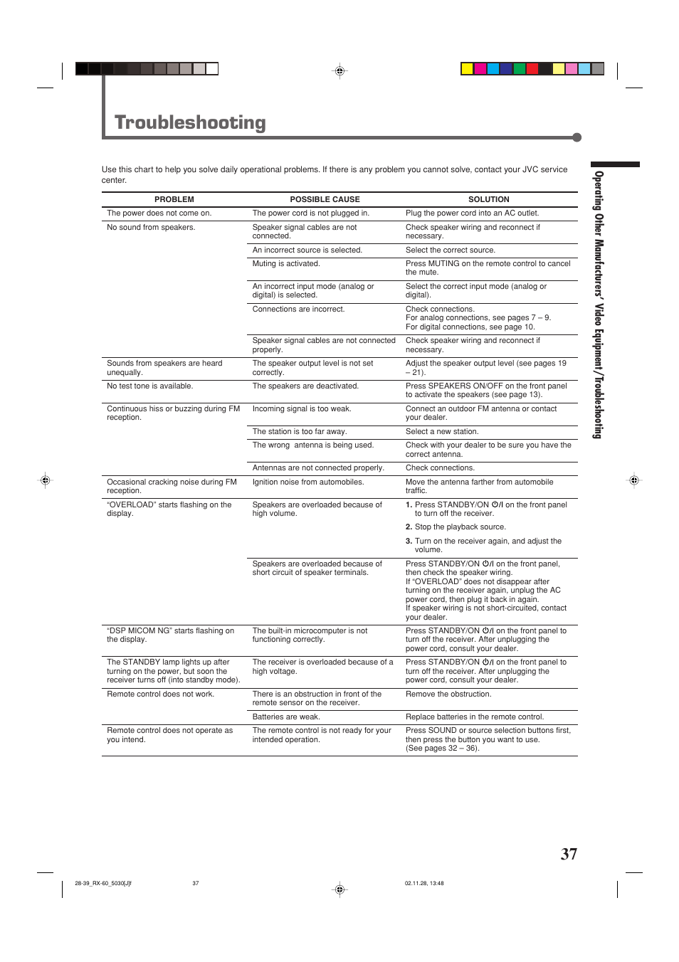 Troubleshooting | JVC RX-6030VBK User Manual | Page 39 / 87