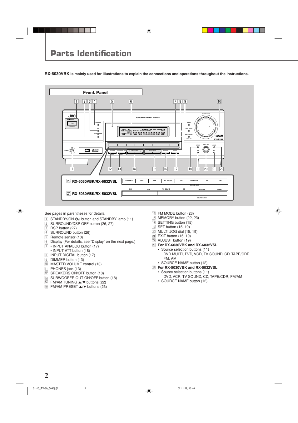 Parts identification, 67 8 9 p, Front panel rx-6030vbk | JVC RX-6030VBK User Manual | Page 4 / 87
