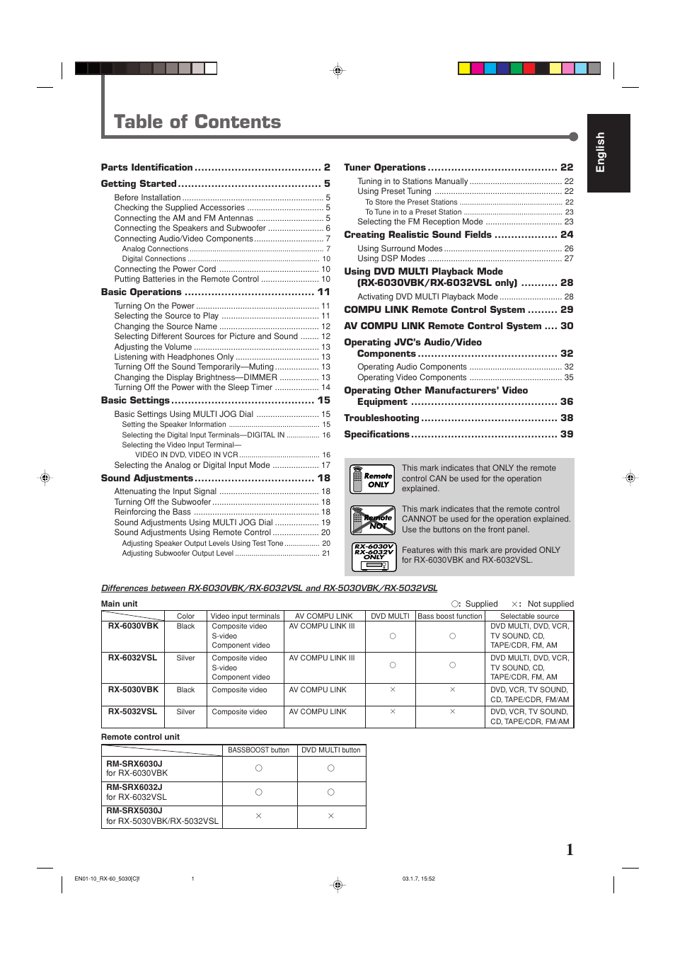 JVC RX-6030VBK User Manual | Page 47 / 87