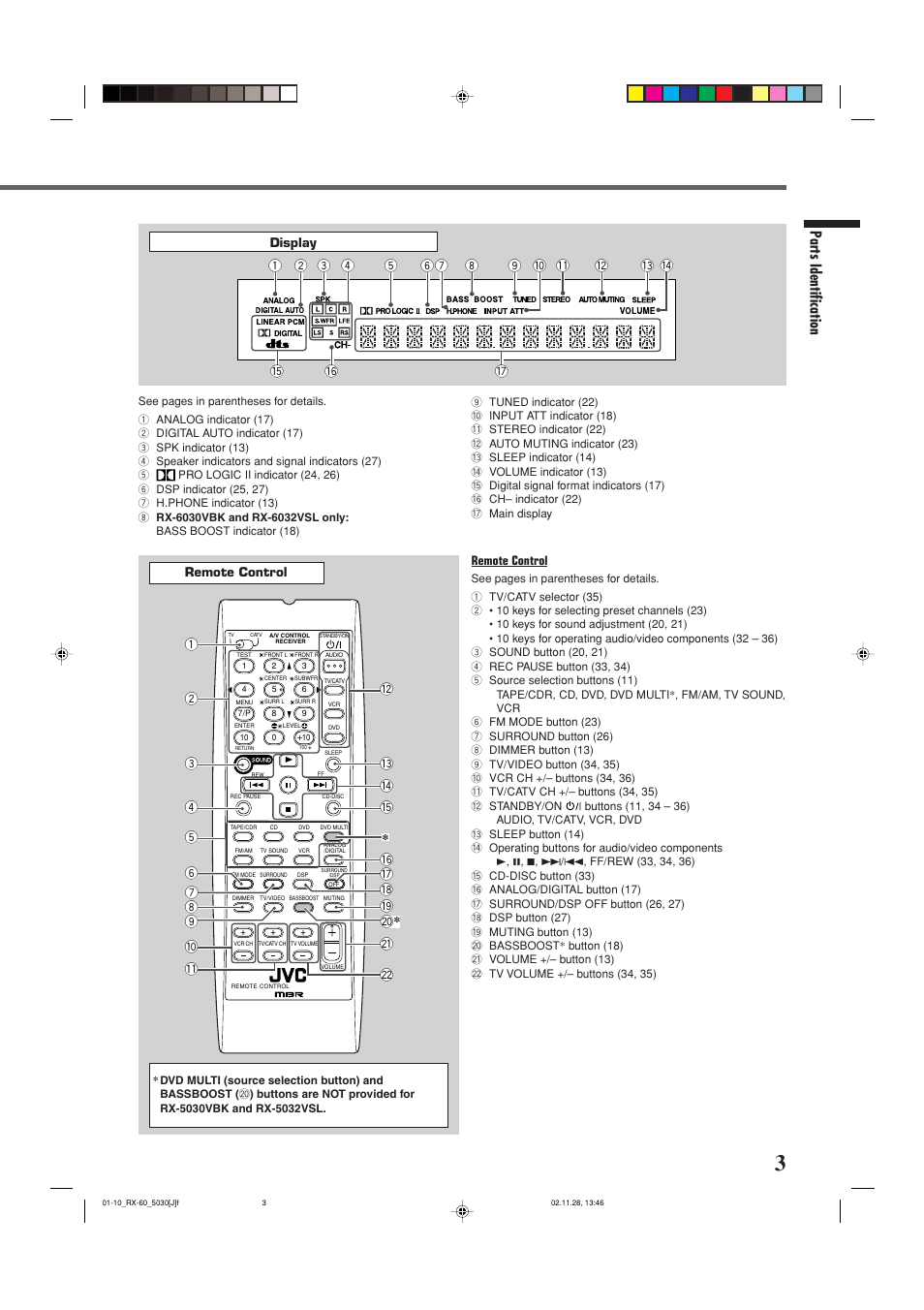 Parts identification, Display, Remote control | JVC RX-6030VBK User Manual | Page 5 / 87