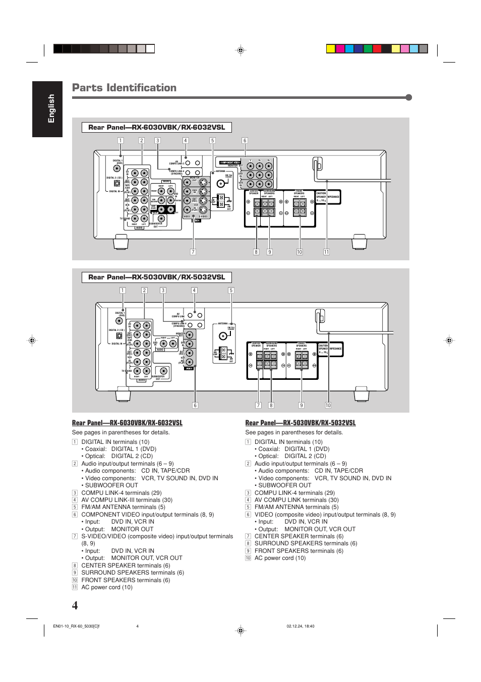 Parts identification, English | JVC RX-6030VBK User Manual | Page 50 / 87